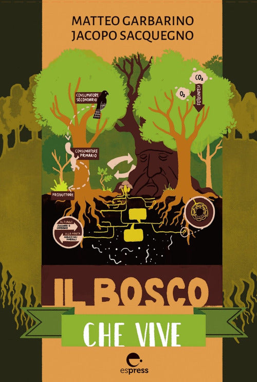 Cover of bosco che vive