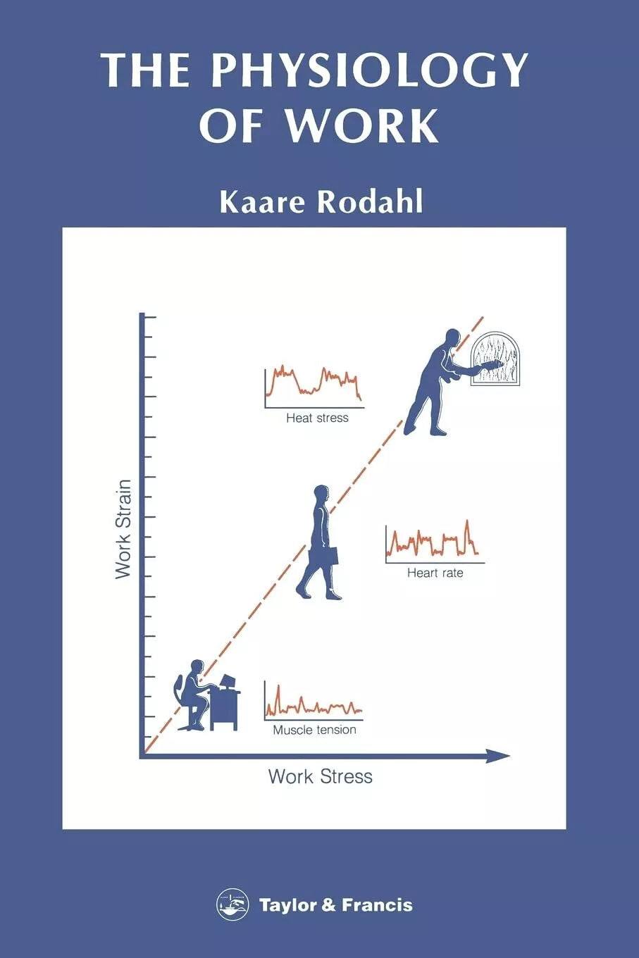 Physiology Of Work