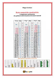 Rette numeriche quadratiche. Le impalcature matematiche che guidano la fattorizz