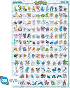 Pokemon: ABYstyle - Hoenn Pokemon English (Poster 91.5X61)