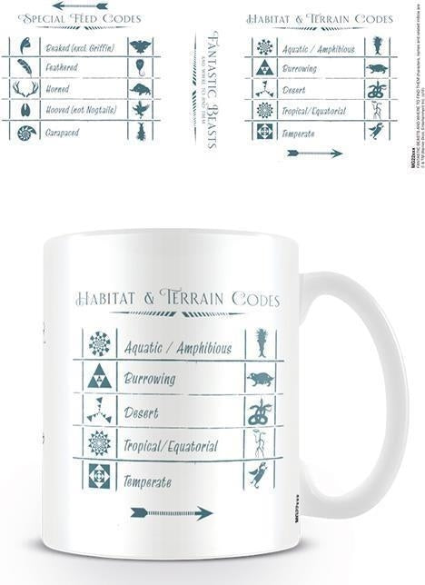 Fantastic Beasts: Pyramid - Codes -Mug- (Tazza)