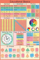 Pyramid: Educational (Poster Maxi 61X91,5 Cm)