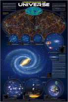 Pyramid: Understanding The Universe (Poster)