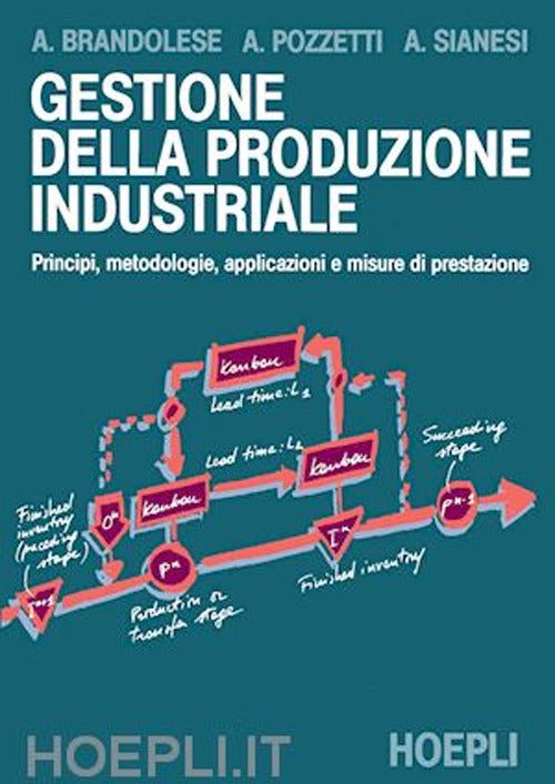 Cover of Gestione della produzione industriale