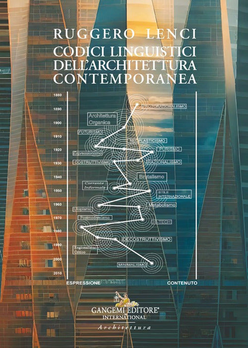 Codici linguistici dell'architettura contemporanea
