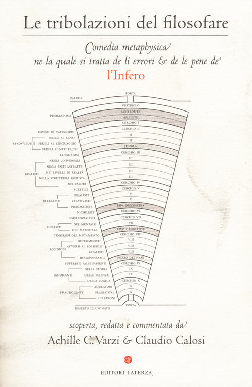 Le tribolazioni del filosofare. Comedia metaphysica ne la quale si tratta de li errori & de le pene de l'Infero