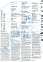 Architettura civile. Vol. 20-21-22