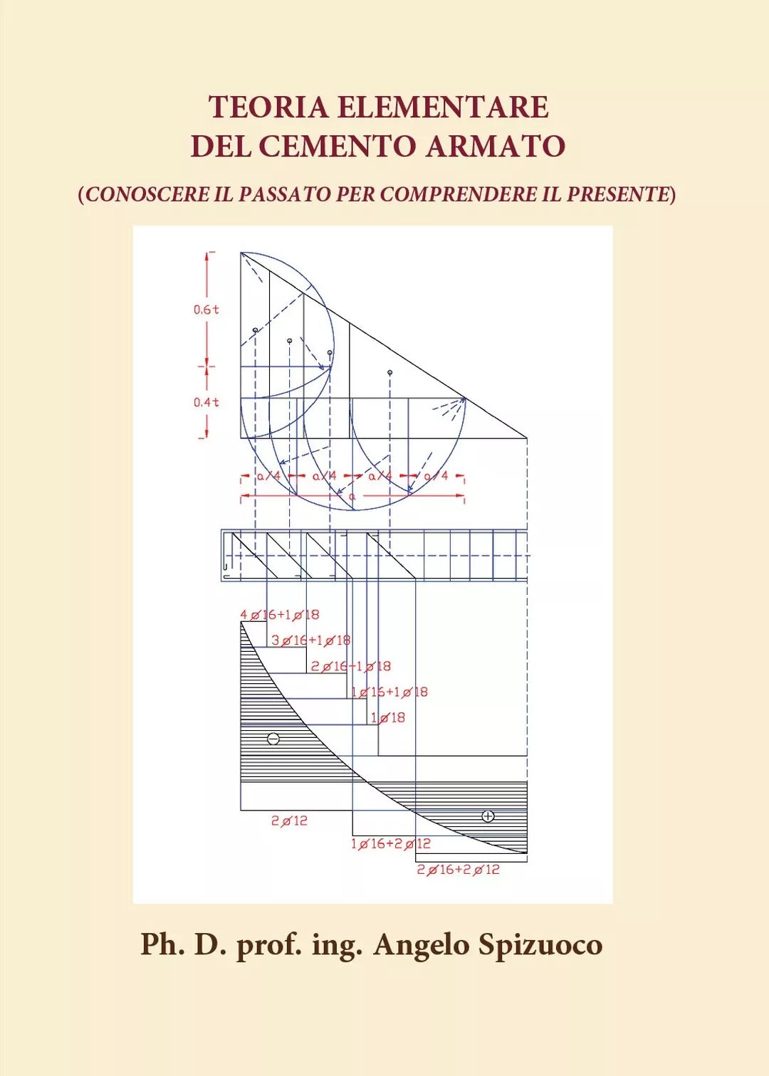 Teoria Elementare del cemento armato CONOSCERE IL PASSATO PER COMPRENDERE...