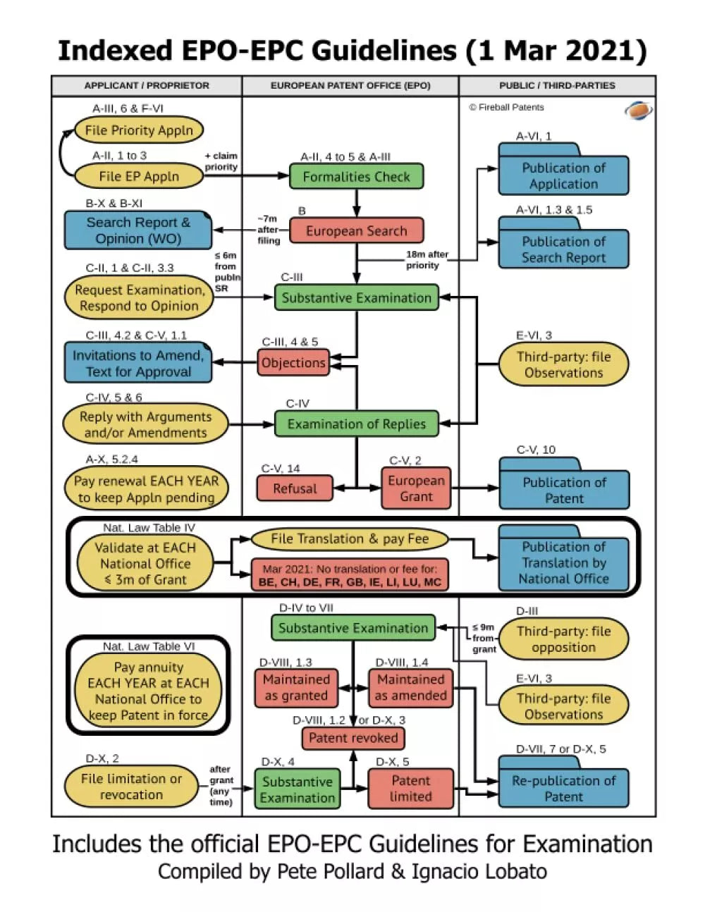 Indexed EPO-EPC Guidelines 1 Mar 2021 : Study Edition English di Pete Pollard