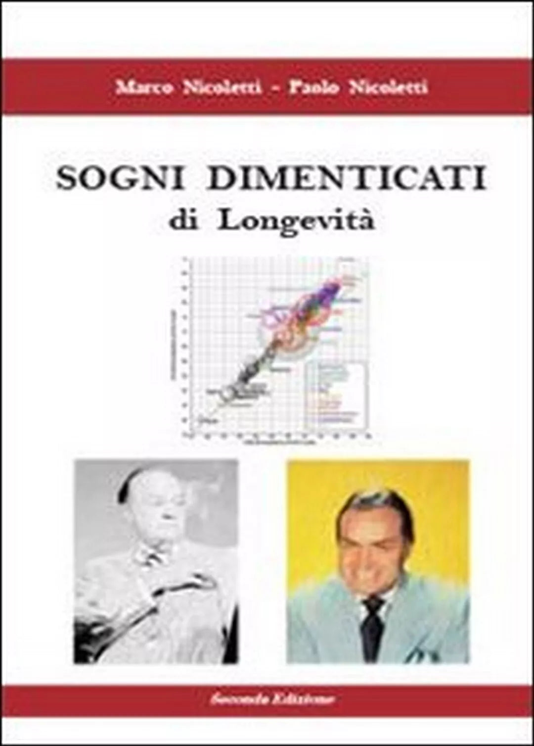Sogni dimenticati di longevita di Paolo Nicoletti, Marco Nicoletti, 2013