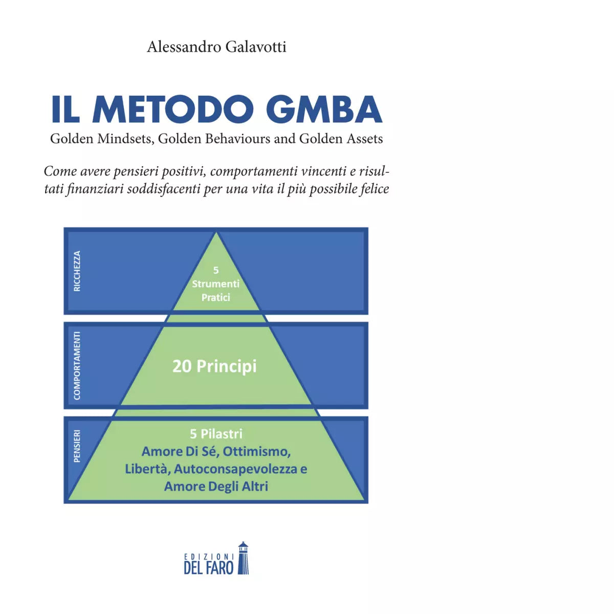 Metodo GMBA di Galavotti Alessandro