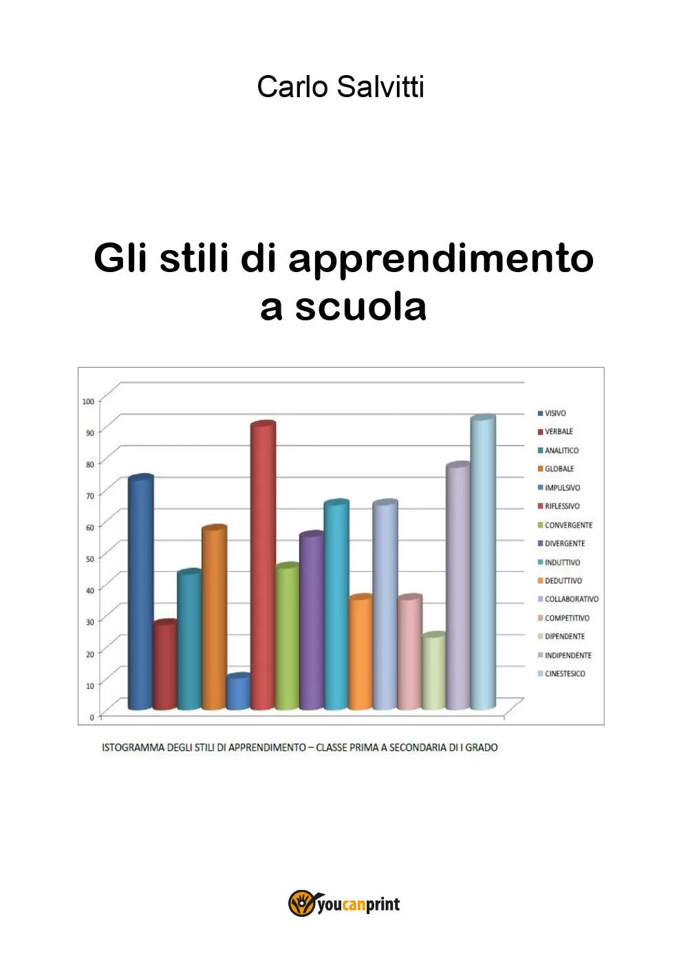 Gli stili di apprendimento a scuola - Carlo Salvitti, 2018, Youcanprint - P