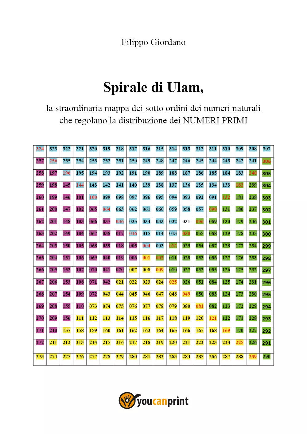 Spirale di Ulam, la straordinaria mappa dei sott’ordini dei numeri naturali che