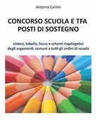 CONCORSO SCUOLA E TFA POSTI DI SOSTEGNO Sintesi tabelle focus e schemi riepil