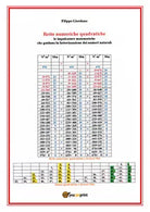 Rette numeriche quadratiche. Le impalcature matematiche che guidano la fattorizz