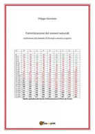 Fattorizzazione dei numeri naturali Evoluzione del metodo di Fermat e nuove sc